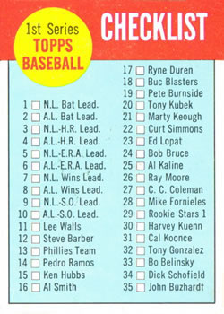 1963 Topps Baseball Cards      079      Checklist 1
